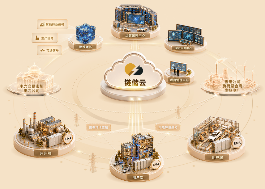 链储云能源管理架构示意图
